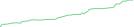 Sparkline Img