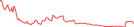 Sparkline Img