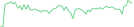 Sparkline Img