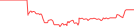 Sparkline Img