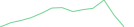 Sparkline Img