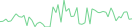 Sparkline Img