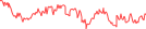 Sparkline Img