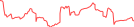 Sparkline Img