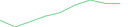Sparkline Img