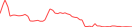Sparkline Img