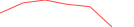 Sparkline Img