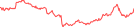 Sparkline Img