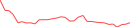 Sparkline Img