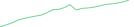Sparkline Img