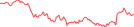 Sparkline Img