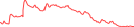 Sparkline Img