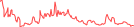 Sparkline Img