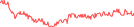 Sparkline Img