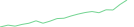 Sparkline Img