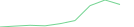 Sparkline Img