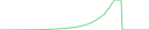 Sparkline Img