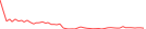 Sparkline Img