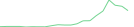 Sparkline Img