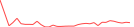 Sparkline Img