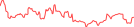 Sparkline Img