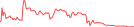 Sparkline Img