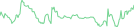 Sparkline Img