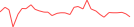 Sparkline Img