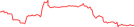 Sparkline Img