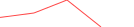 Sparkline Img