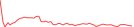Sparkline Img