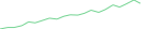 Sparkline Img