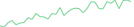 Sparkline Img