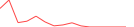 Sparkline Img