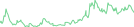 Sparkline Img