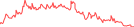 Sparkline Img