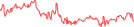 Sparkline Img