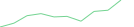 Sparkline Img