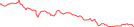 Sparkline Img