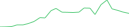 Sparkline Img