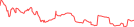 Sparkline Img