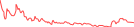 Sparkline Img