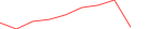 Sparkline Img