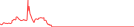 Sparkline Img