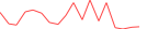 Sparkline Img