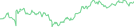 Sparkline Img