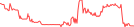 Sparkline Img