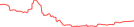 Sparkline Img