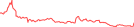 Sparkline Img