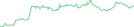 Sparkline Img